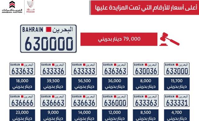 392 ألف دينار..حصيلة بيع 25 رقماً مميزاً للوحات السيارات بالبحرين