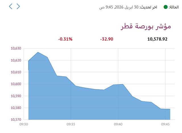 المؤشر العام لبورصة قطر