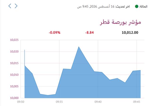 المؤشر العام لبورصة قطر