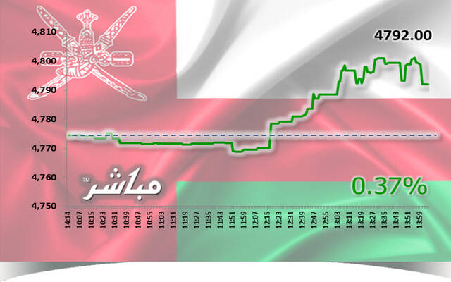 أسهم المالي ترتفع بمؤشر مسقط خلال جلسة الاثنين