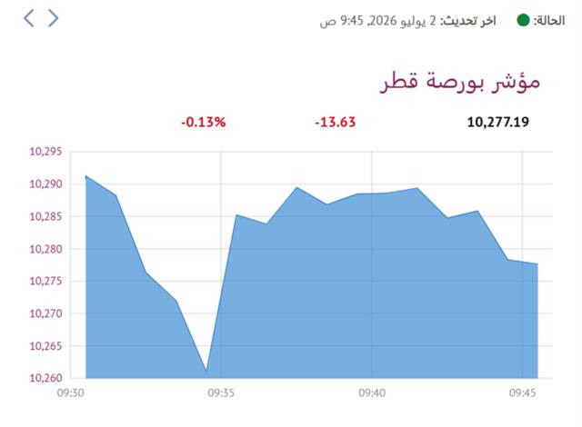 المؤشر العام لبورصة قطر