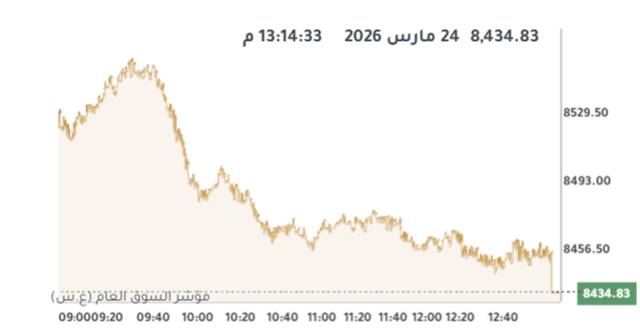 المؤشر العام لبورصة الكويت