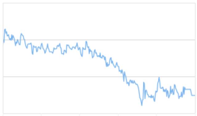 مؤشر سوق دبي المالي