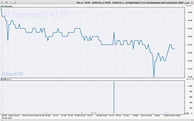 تصل قيمة الصفقة إلى نحو 50 مليون ريال