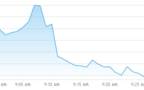 مؤشر سوق أبوظبي للأوراق المالية