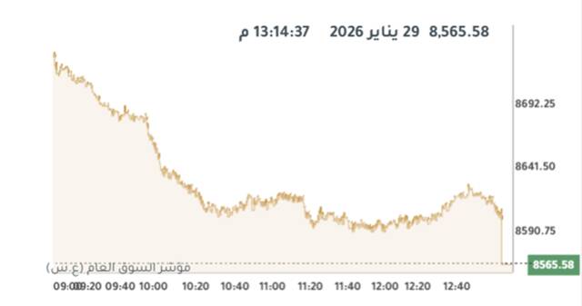 المؤشر العام لبورصة الكويت
