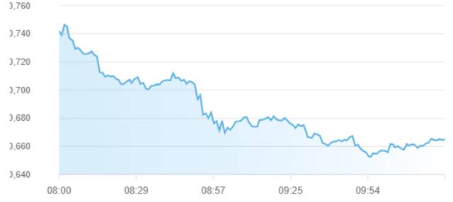 مؤشر سوق أبوظبي للأرواق المالية