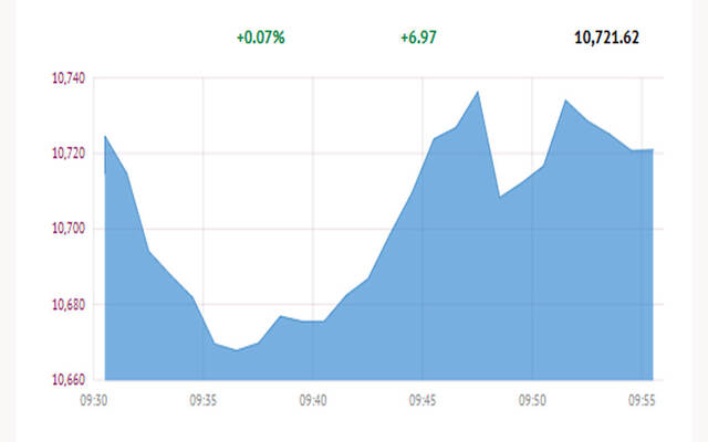 المؤشر العام لبورصة قطر