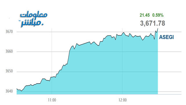أداء مؤشر بورصة عمَّان