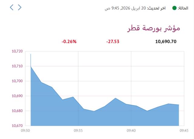 المؤشر العام لبورصة قطر