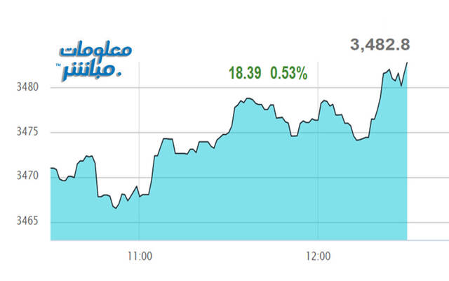 مستثمرون يتابعون أسعار الأسهم بسوق عمَّان