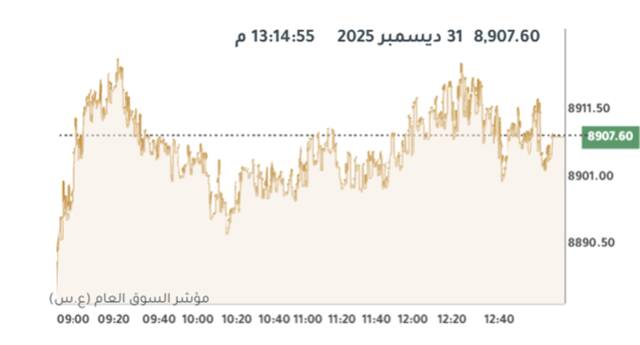 المؤشر العام لبورصة الكويت