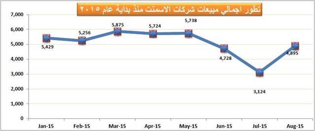 سعر سهم اسمنت نجران