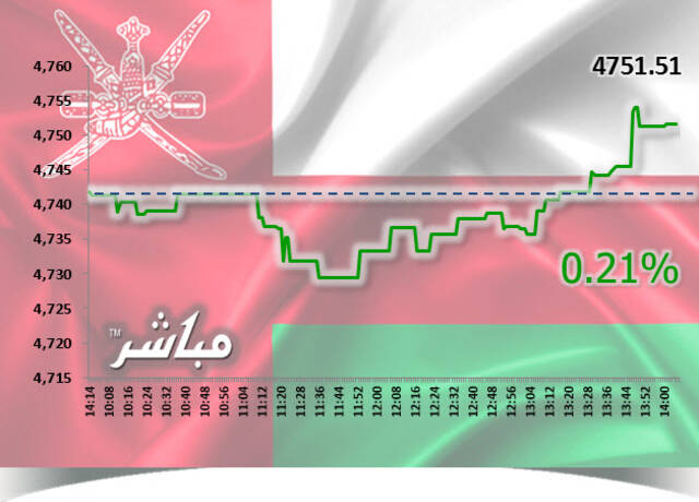 أسهم الخدمات والمالي ترتفع بمؤشر مسقط جلسة الاثنين