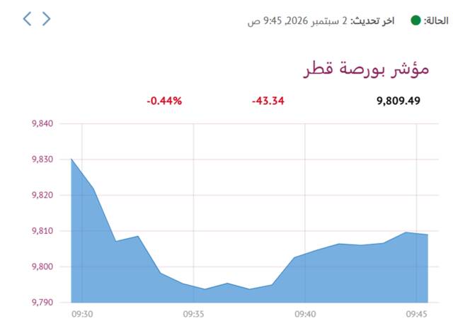 المؤشر العام- لبورصة قطر