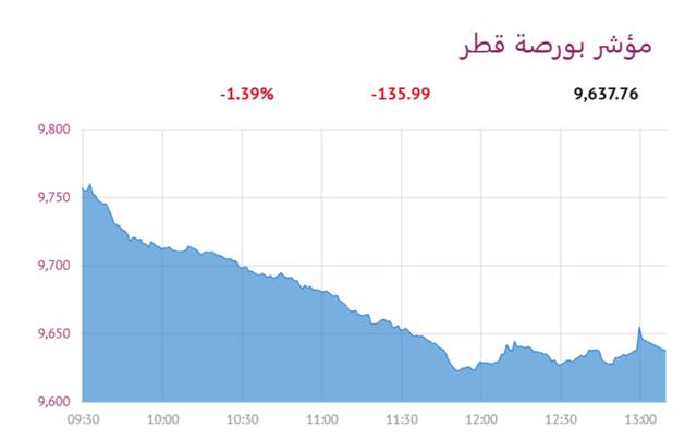 المؤشر العام- لبورصة قطر