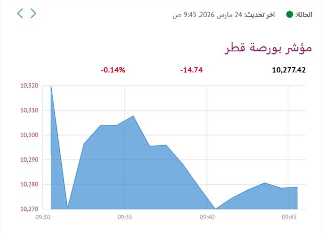 المؤشر العام لبورصة قطر
