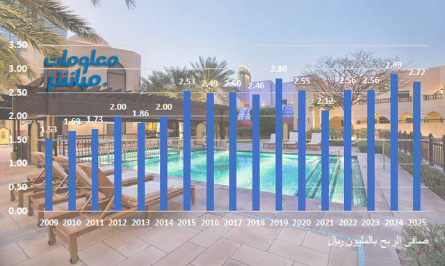 امتلاك وإدارة المرافق السكنية نشاط رئيسي للشركة