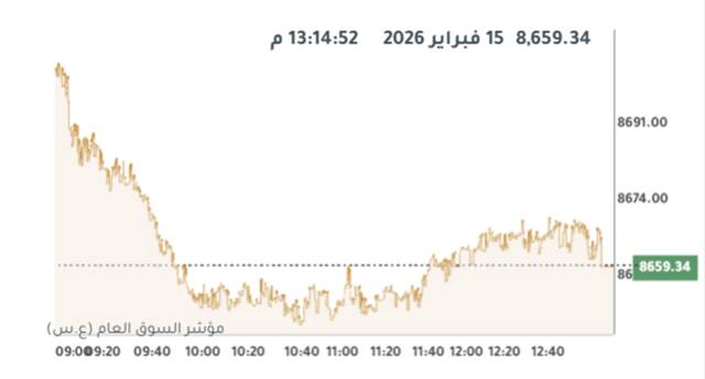 المؤشر العام لبورصة الكويت