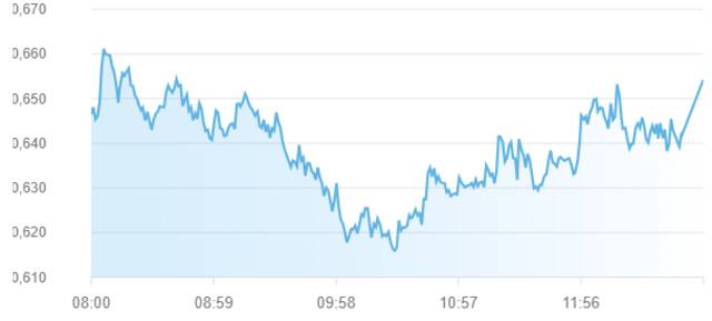 مؤشر سوق أبوظبي للأوراق المالية