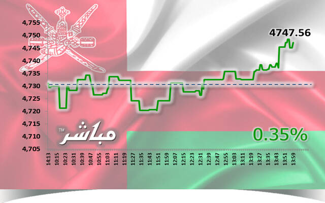 القياديات ترتفع بمؤشر مسقط في نهاية تعاملات الأحد