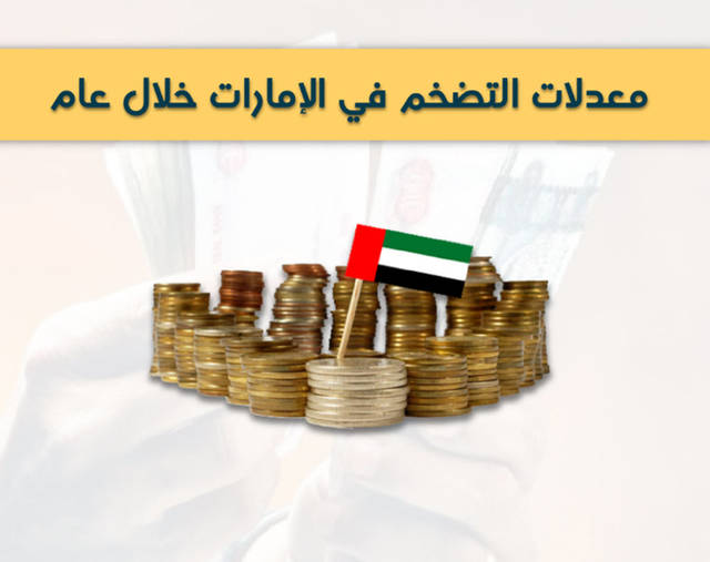 إنفوجراف.. تطور معدلات التضخم في الإمارات عقب "المضافة"
