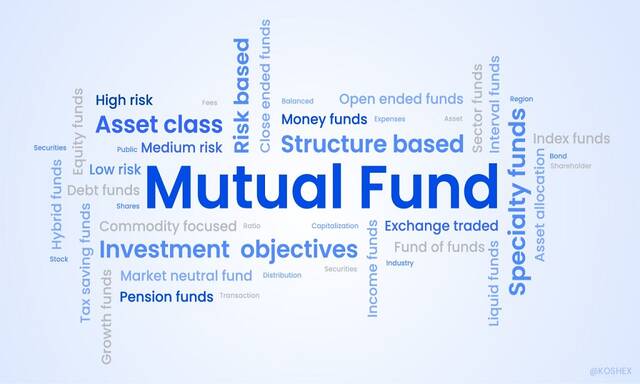 Prices of investment funds including certificates in EGP, USD – Updated