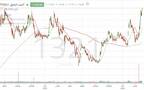 الأداء اليومي لسهم "أنابيب الشرق"