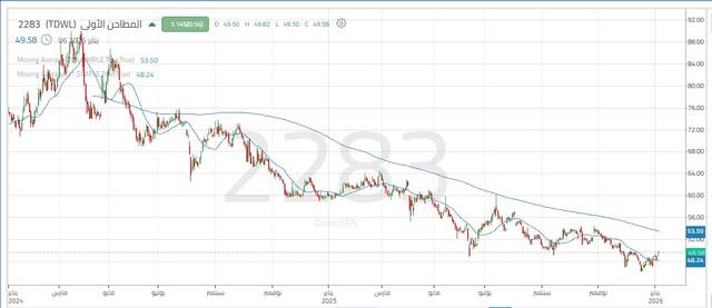 أداء سهم المطاحن الأولى