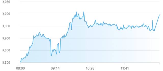 مؤشر سوق أبوظبي للأوراق المالية