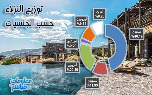 أليلا الجبل الأخضر- أحد الفنادق في عُمان