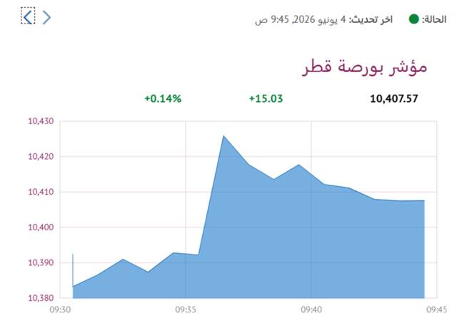 المؤشر العام- لبورصة قطر