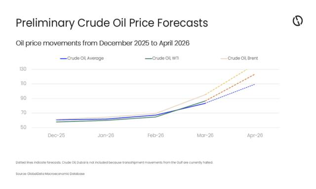 Photo Credit: GlobalData