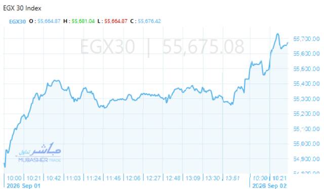 المؤشر الرئيسي للبورصة "EGX30"