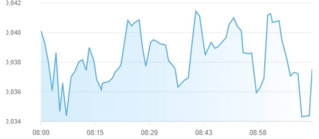 مؤشر سوق أبوظبي للأوراق المالية