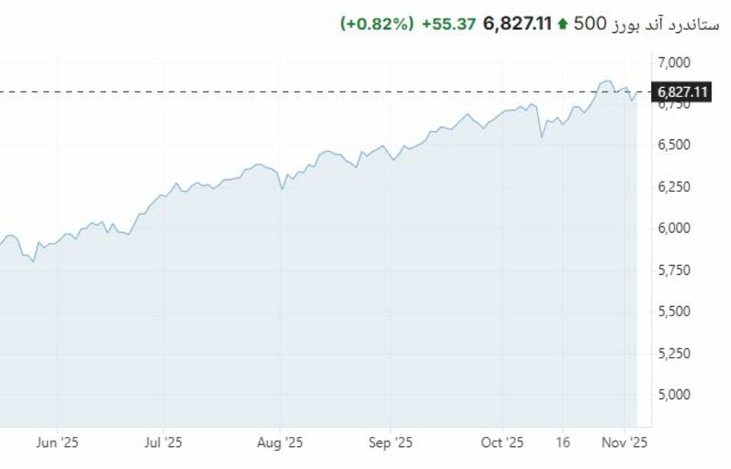 استقرار الأسهم الأمريكية بتعاملات الأربعاء و AMD تتراجع 2 