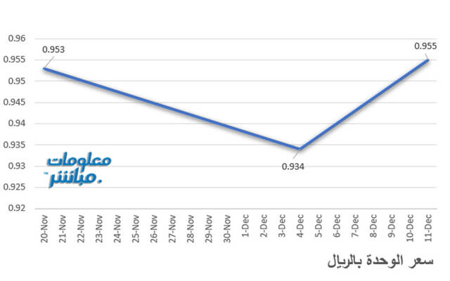 صندوق أبيكيور الرؤية