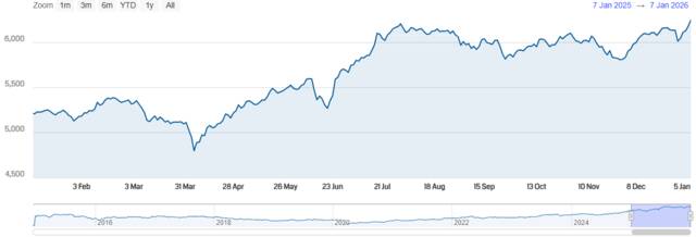 مؤشر سوق دبي المالي