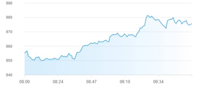 مؤشر سوق أبوظبي للأوراق المالية