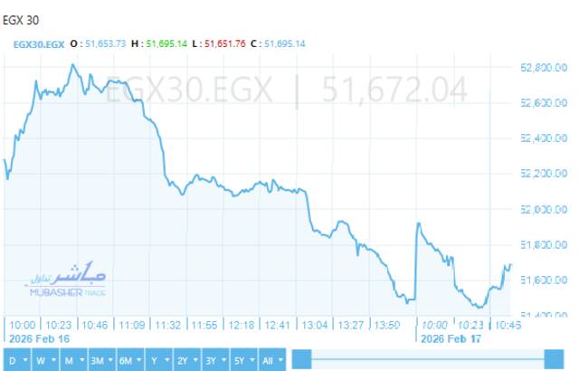 قاعة تداول البورصة