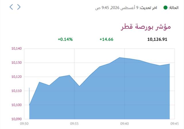 المؤشر العام- لبورصة قطر
