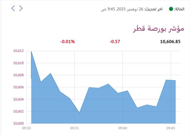 مؤشر بورصة قطر