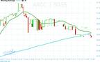 Arab Cement stock is poised for breakout following sideways trading – Analysis