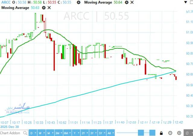 Arab Cement stock is poised for breakout following sideways trading – Analysis
