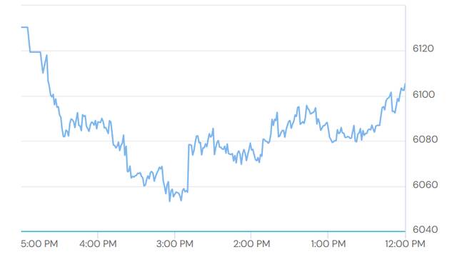 مؤشر سوق دبي المالي