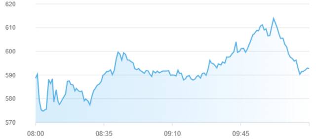 مؤشر سوق أبوظبي للأوراق المالية