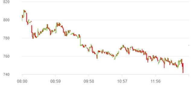 مؤشر سوق أبوظبي للأوراق المالية