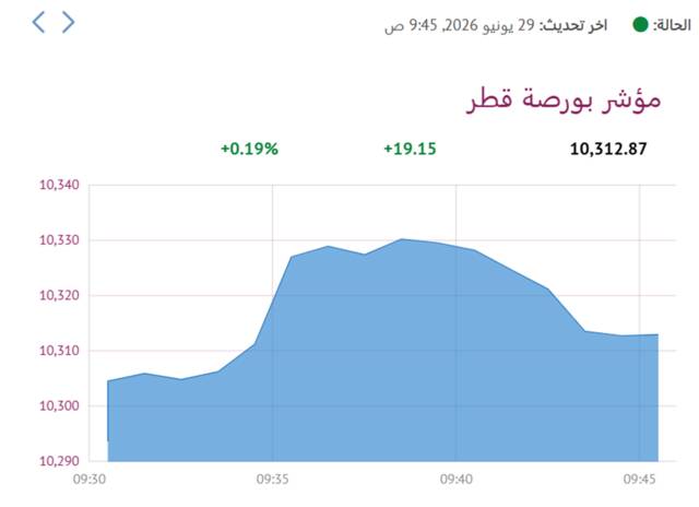 المؤشر العام لبورصة قطر