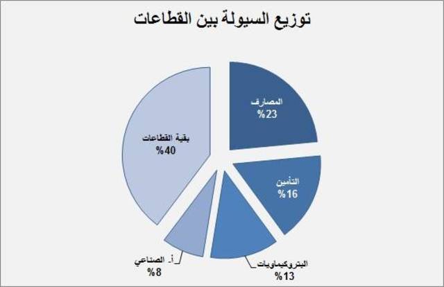 توترات سياسية واقتصادية تفقد المؤشر 2%