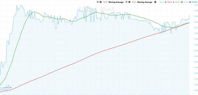 EIPICO stock attracts buying power, tests resistance ahead of historic peak